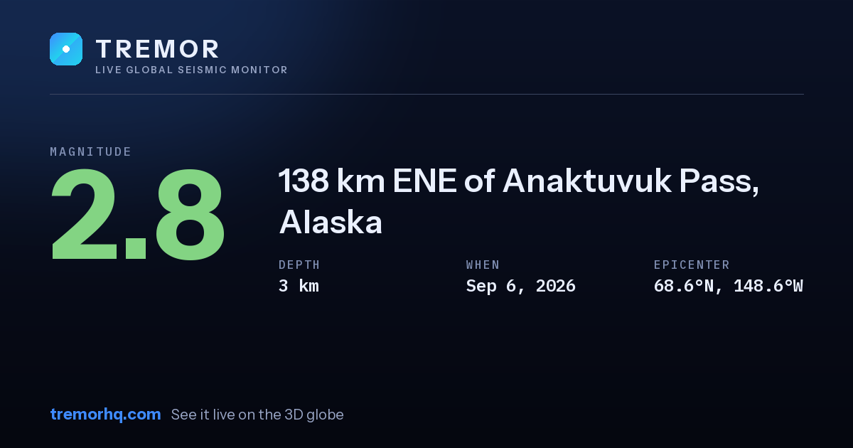 M2.8 earthquake near 138 km ENE of Anaktuvuk Pass, Alaska