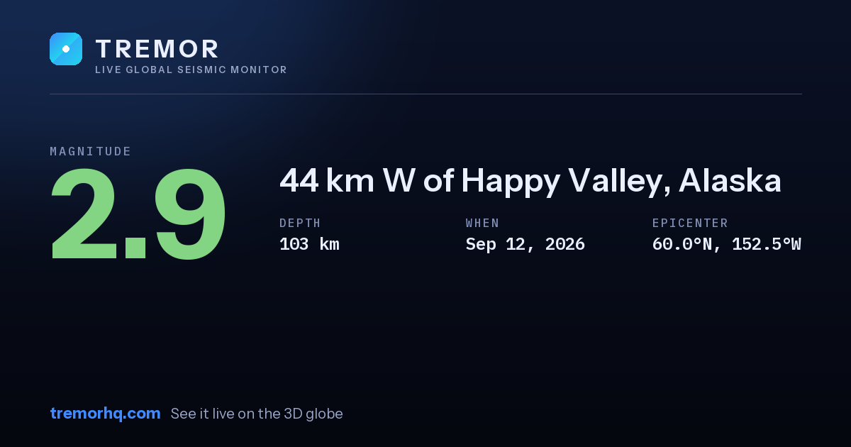 M2.9 earthquake near 44 km W of Happy Valley, Alaska