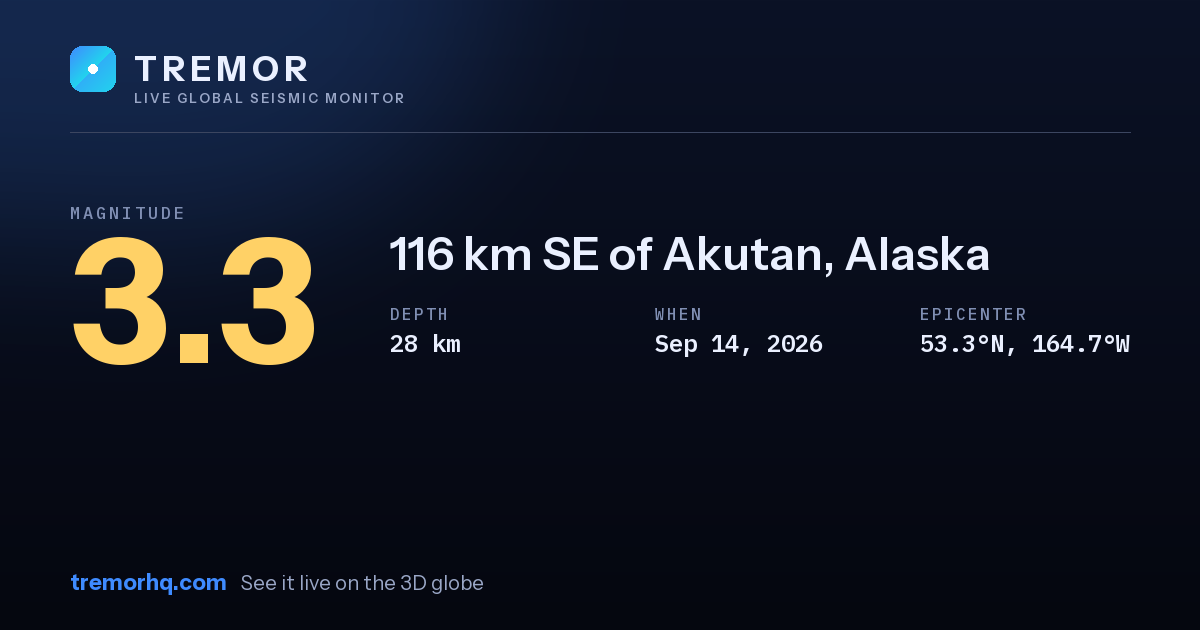 M3.3 earthquake near 116 km SE of Akutan, Alaska