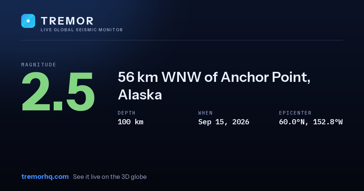 M2.5 earthquake near 56 km WNW of Anchor Point, Alaska