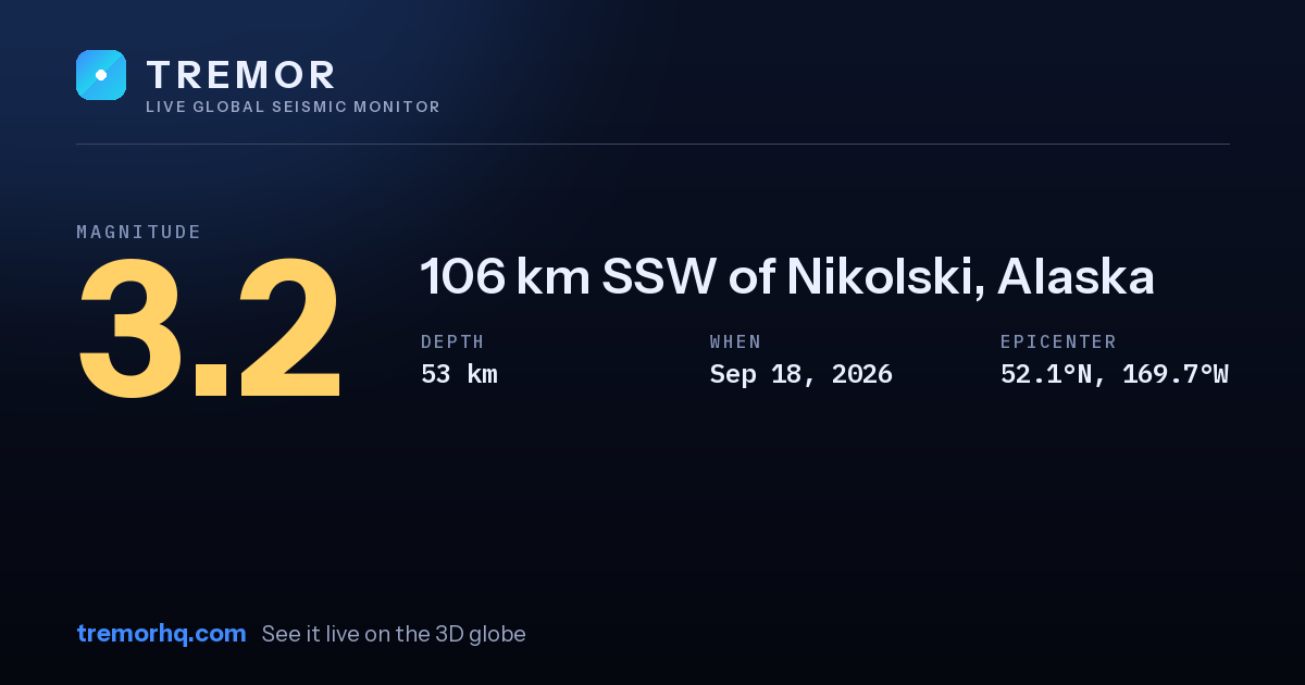 M3.2 earthquake near 106 km SSW of Nikolski, Alaska