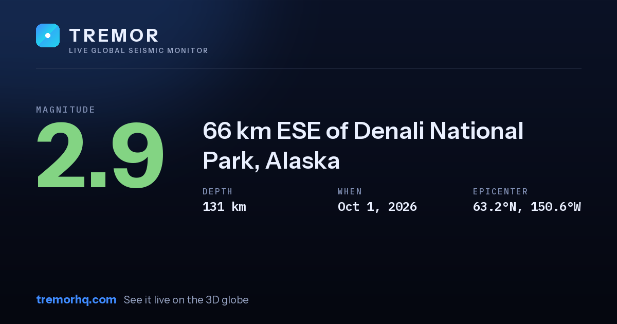 M2.9 earthquake near 66 km ESE of Denali National Park, Alaska