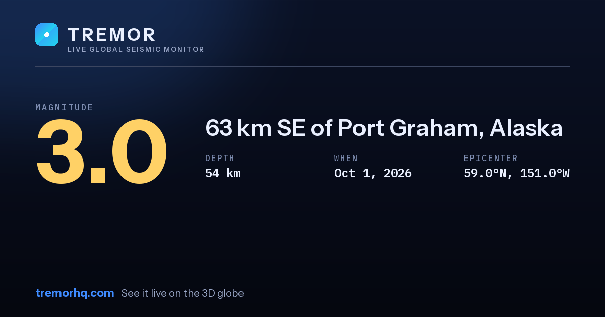 M3.0 earthquake near 63 km SE of Port Graham, Alaska