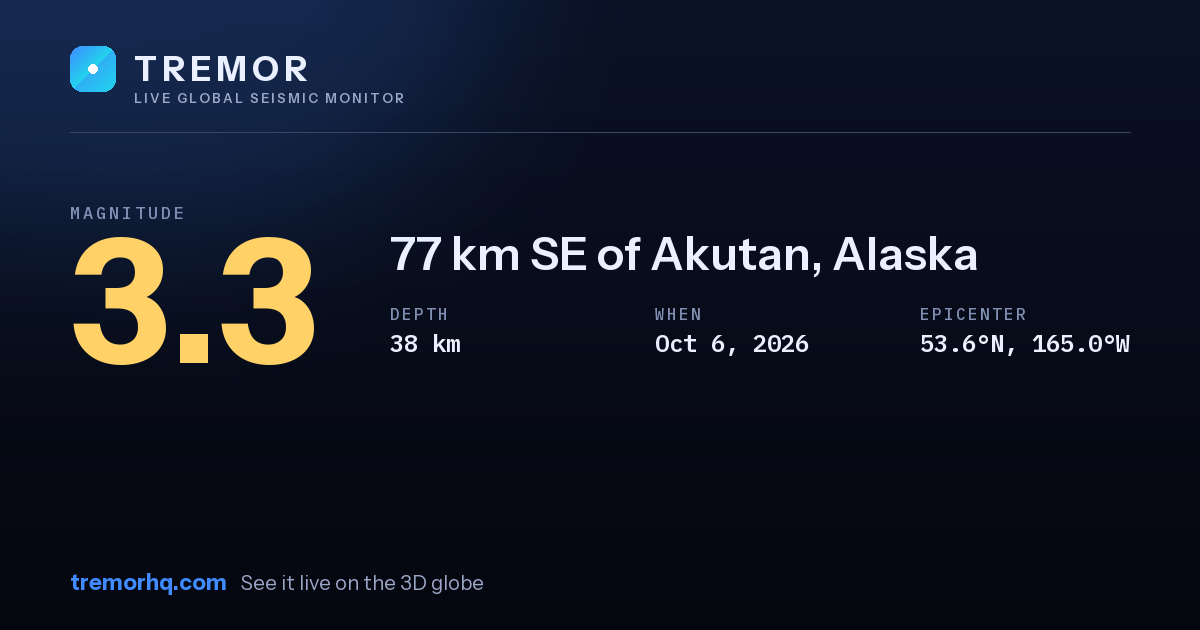 M3.3 earthquake near 77 km SE of Akutan, Alaska