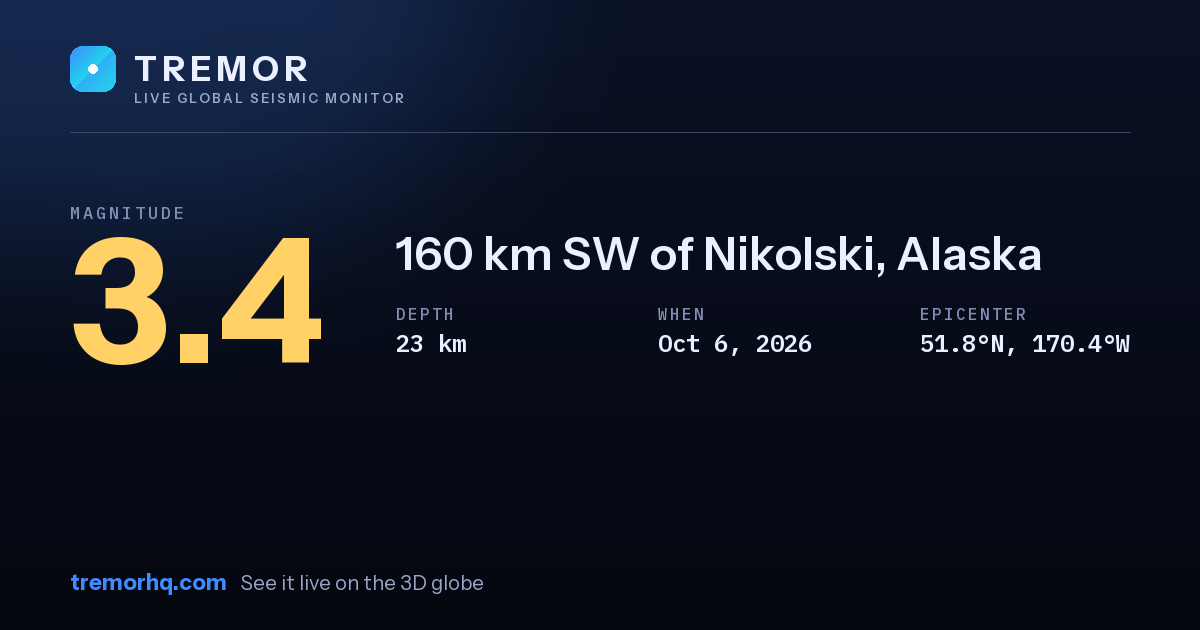 M3.4 earthquake near 160 km SW of Nikolski, Alaska
