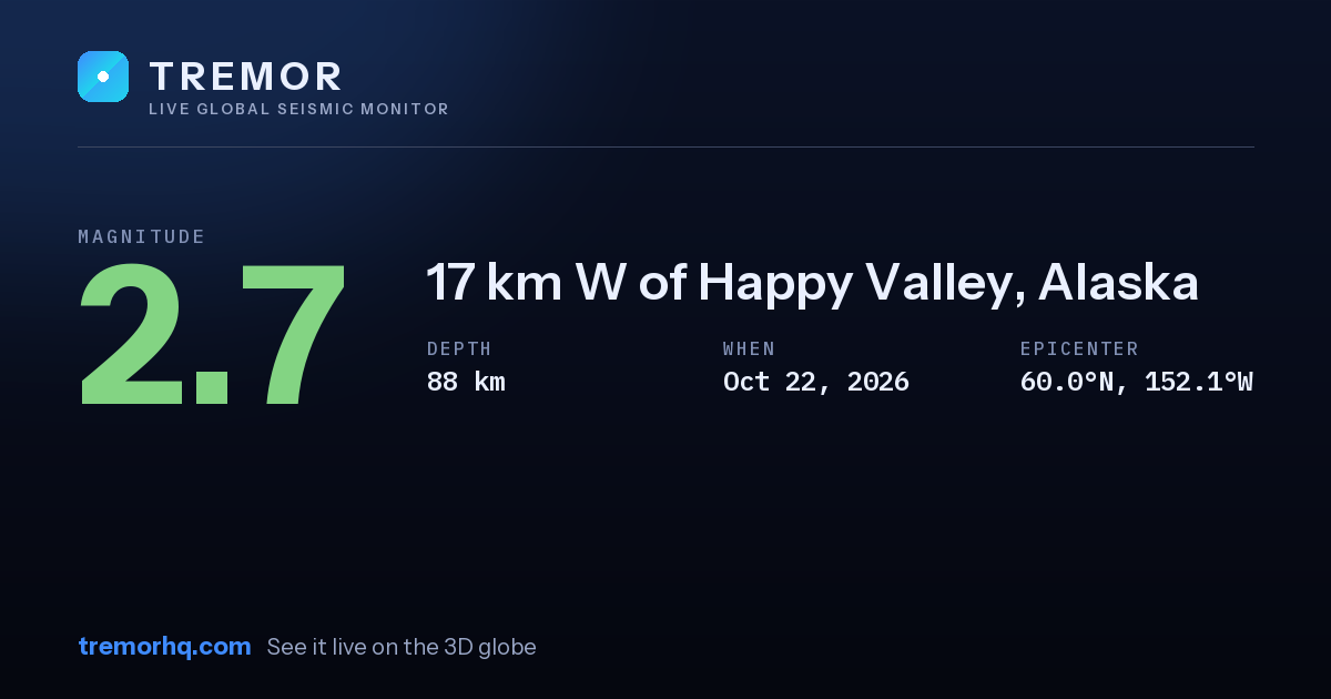 M2.7 earthquake near 17 km W of Happy Valley, Alaska