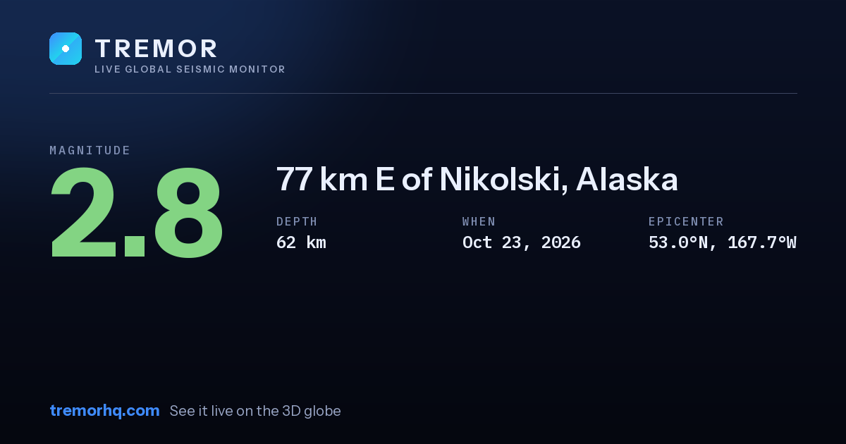 M2.8 earthquake near 77 km E of Nikolski, Alaska