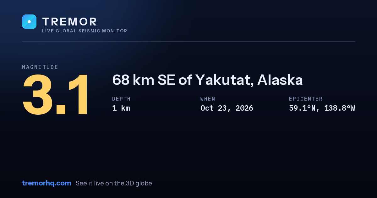 M3.1 earthquake near 68 km SE of Yakutat, Alaska