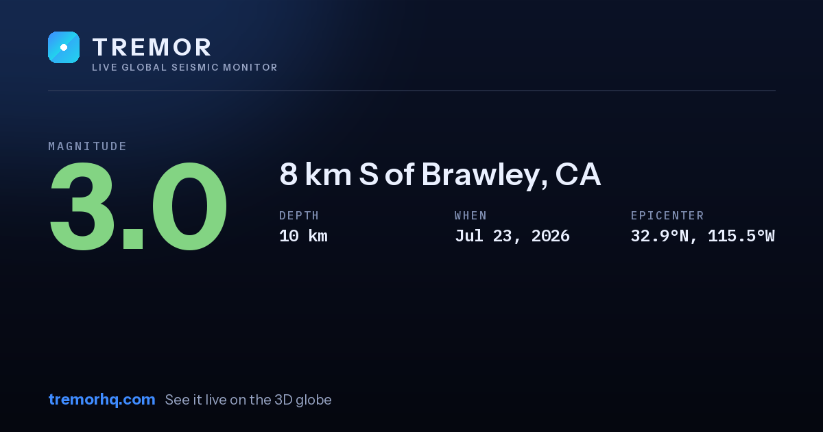 M3.0 earthquake near 8 km S of Brawley, CA