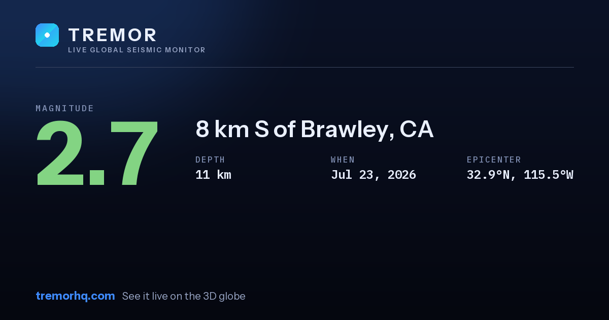 M2.7 earthquake near 8 km S of Brawley, CA