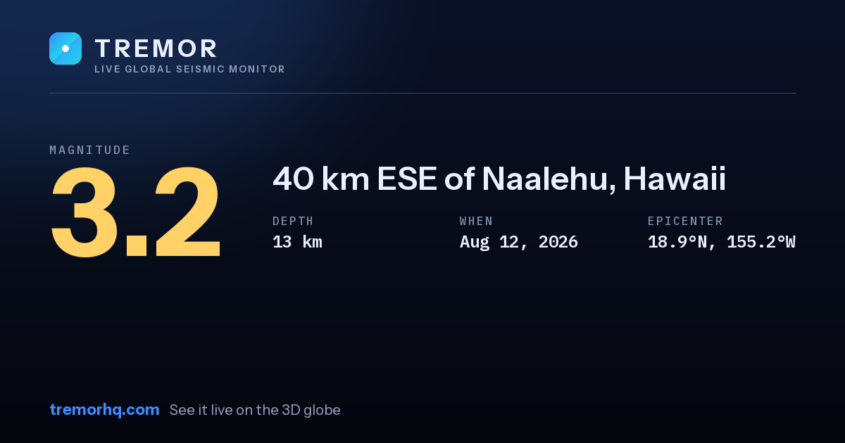 M3.2 earthquake near 40 km ESE of Naalehu, Hawaii