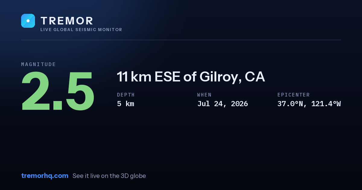 M2.5 earthquake near 11 km ESE of Gilroy, CA