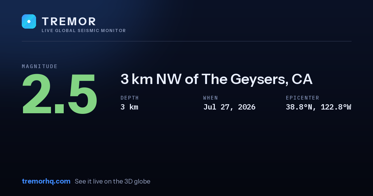M2.5 earthquake near 3 km NW of The Geysers, CA