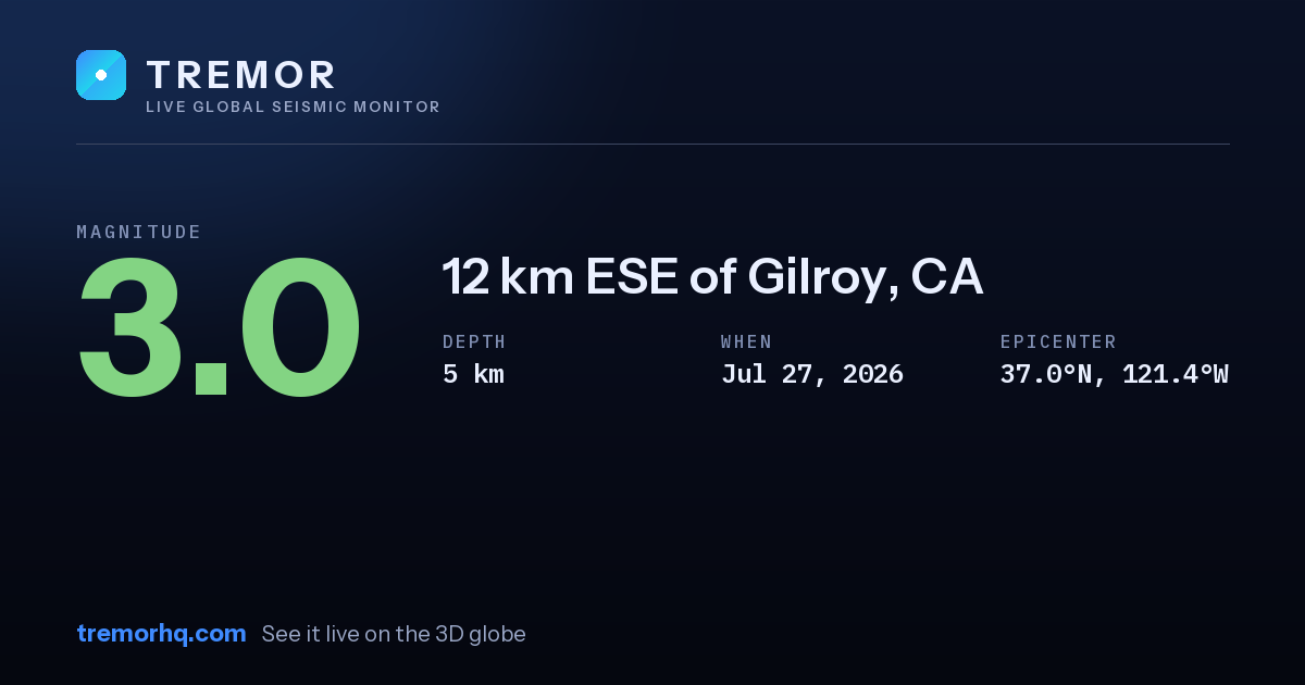 M3.0 earthquake near 12 km ESE of Gilroy, CA