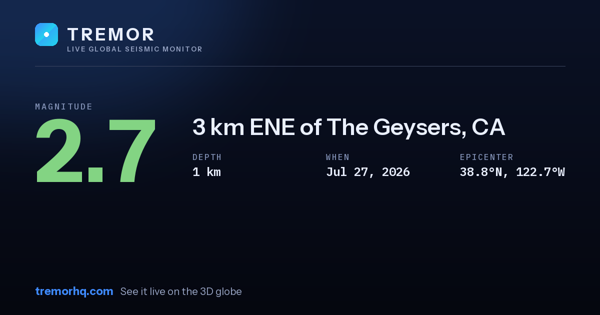 M2.7 earthquake near 3 km ENE of The Geysers, CA