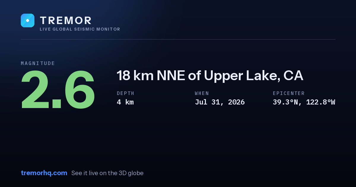 M2.6 earthquake near 18 km NNE of Upper Lake, CA