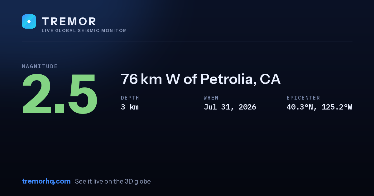 M2.5 earthquake near 76 km W of Petrolia, CA