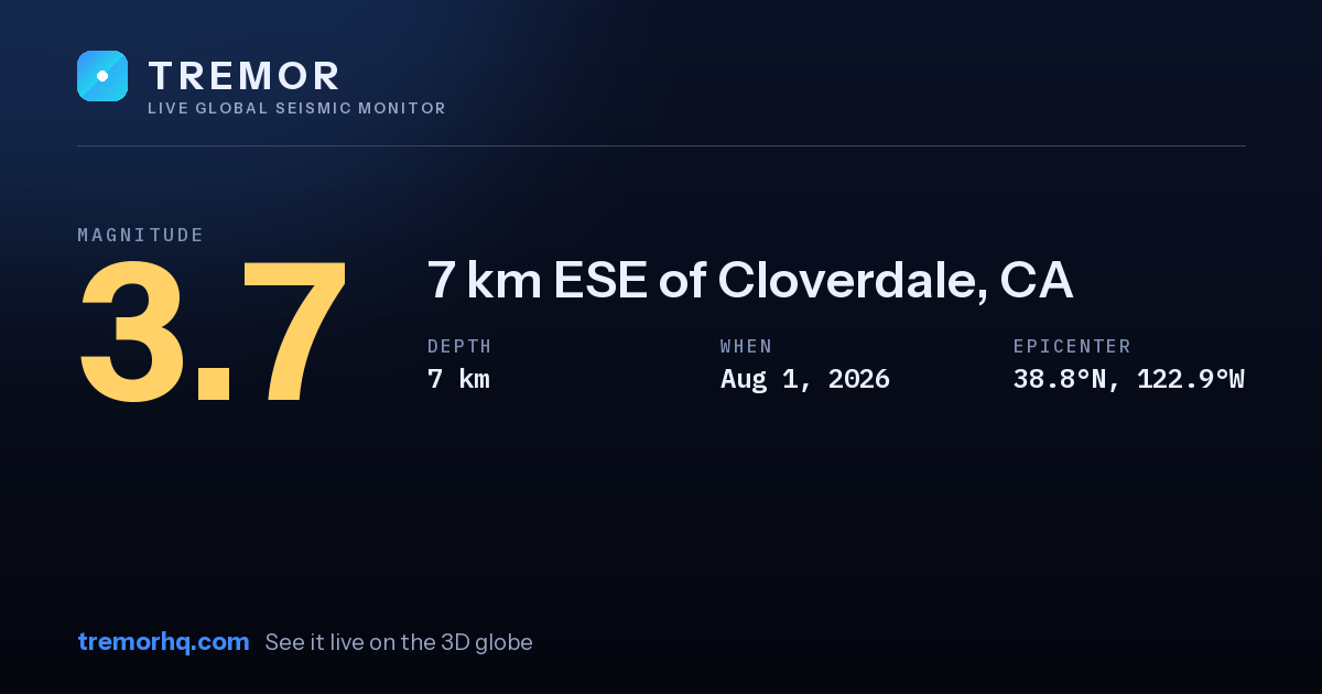M3.7 earthquake near 7 km ESE of Cloverdale, CA