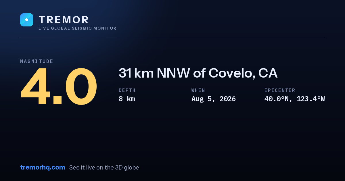 M4.0 earthquake near 31 km NNW of Covelo, CA