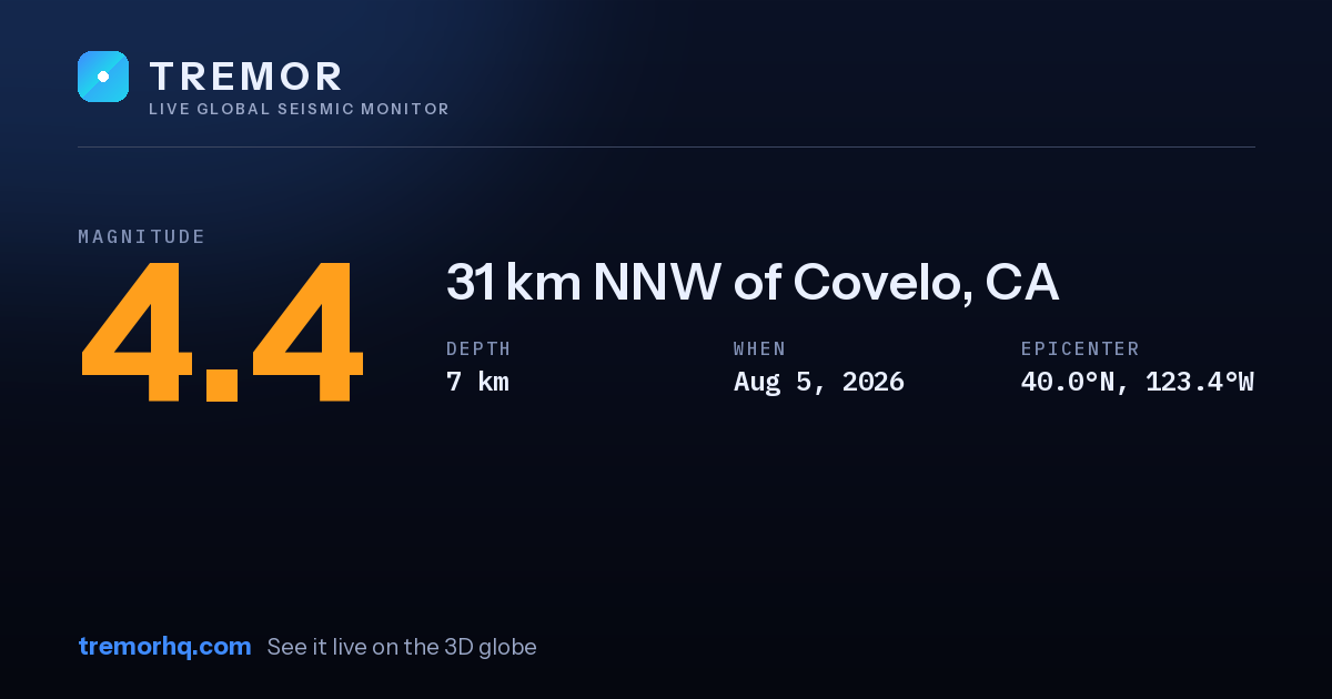 M4.4 earthquake near 31 km NNW of Covelo, CA