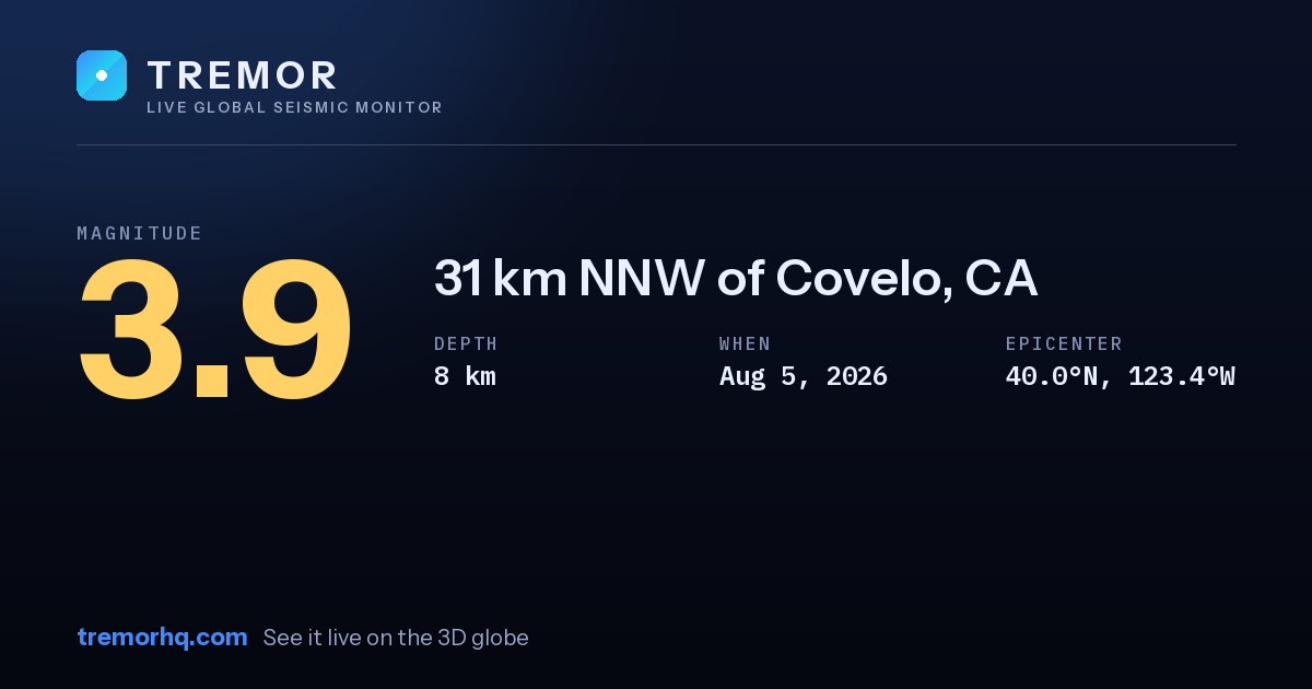 M3.9 earthquake near 31 km NNW of Covelo, CA