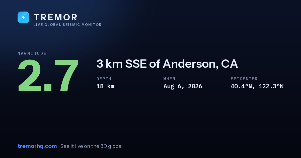 M2.7 earthquake near 3 km SSE of Anderson, CA