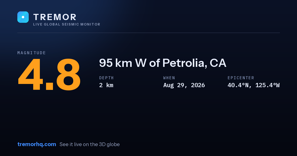 M4.8 earthquake near 95 km W of Petrolia, CA
