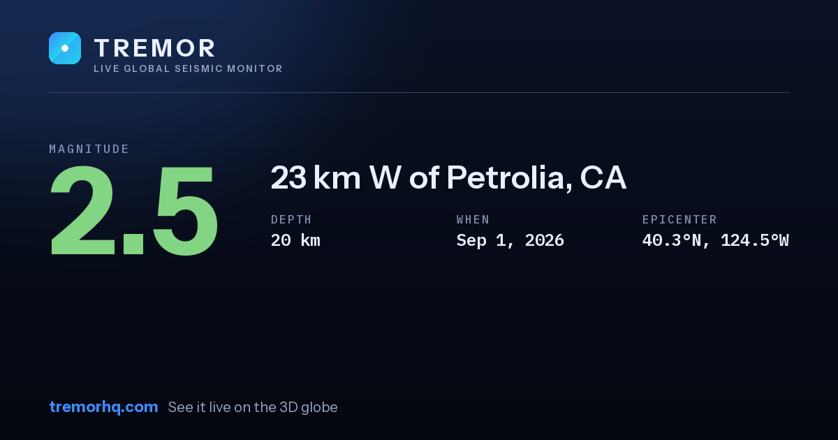 M2.5 earthquake near 23 km W of Petrolia, CA