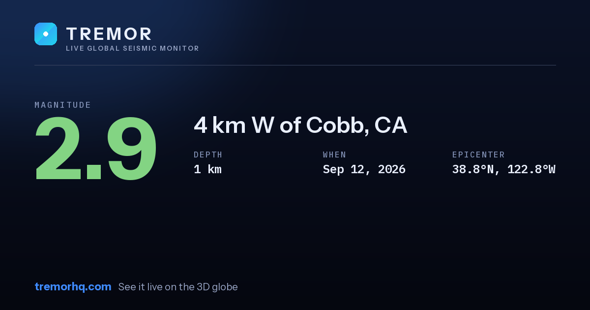 M2.9 earthquake near 4 km W of Cobb, CA