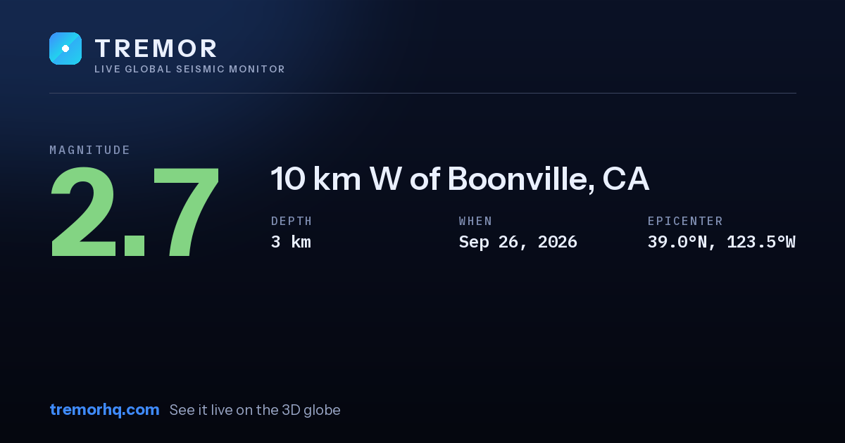 M2.7 earthquake near 10 km W of Boonville, CA