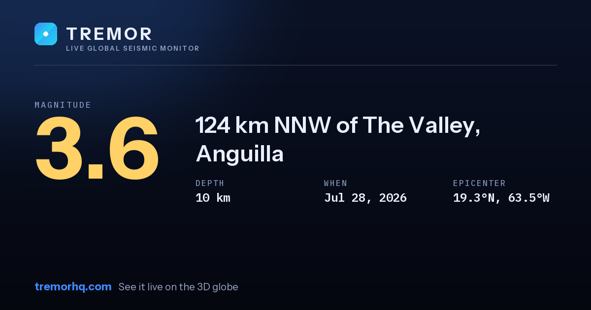 M3.6 earthquake near 124 km NNW of The Valley, Anguilla