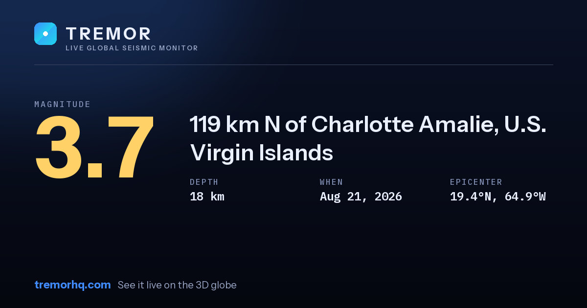 M3.7 earthquake near 119 km N of Charlotte Amalie, U.S. Virgin Islands