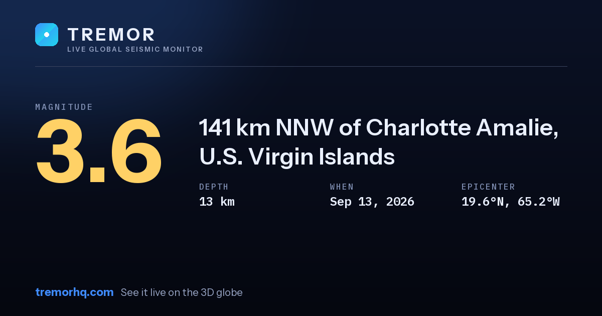 M3.6 earthquake near 141 km NNW of Charlotte Amalie, U.S. Virgin Islands