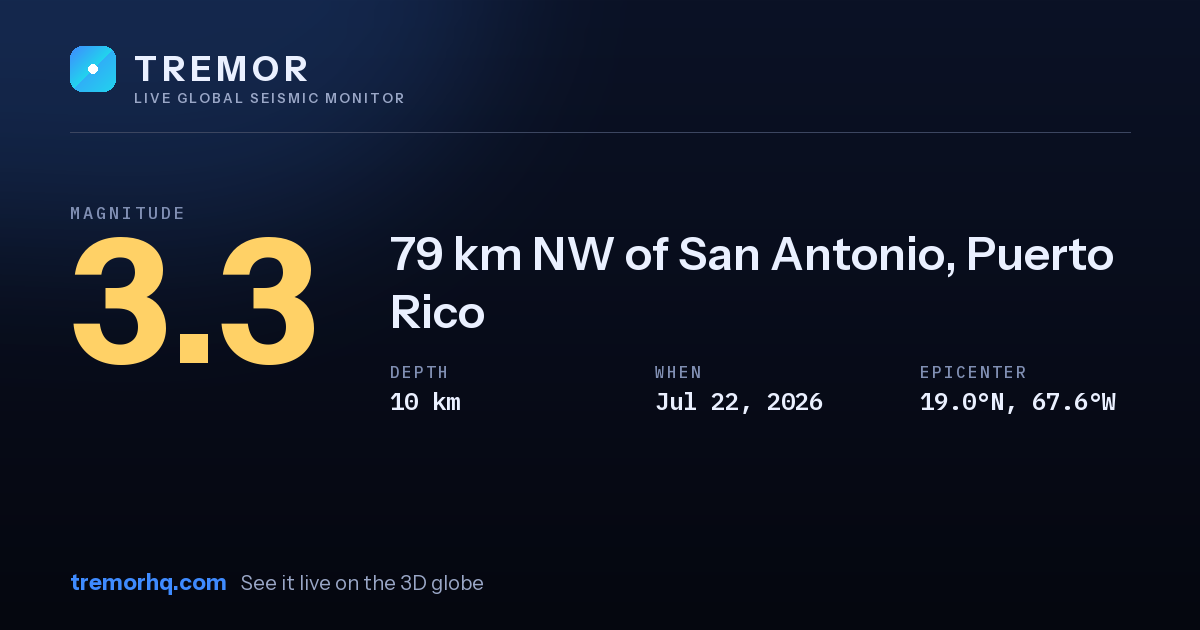 M3.3 earthquake near 79 km NW of San Antonio, Puerto Rico