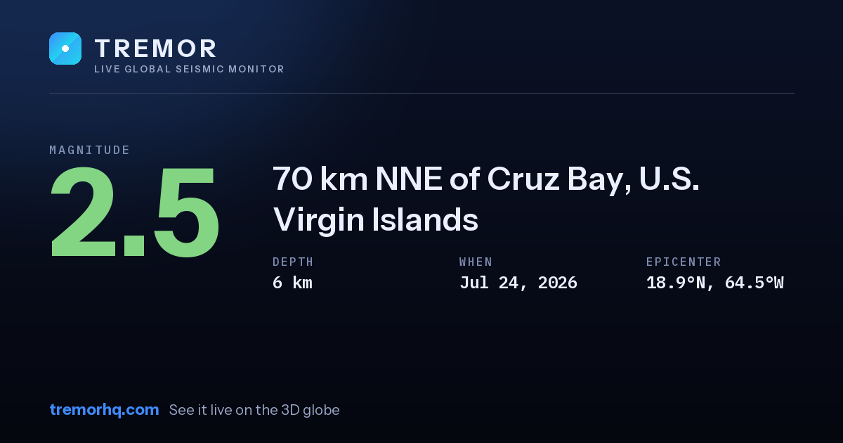 M2.5 earthquake near 70 km NNE of Cruz Bay, U.S. Virgin Islands