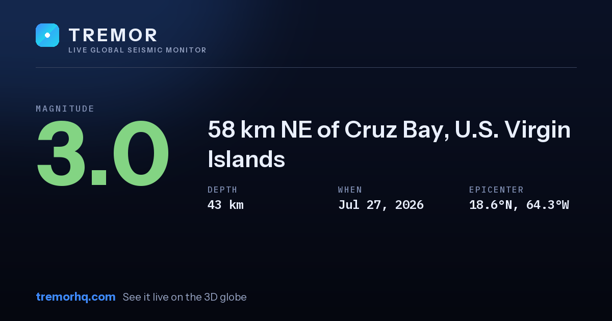 M3.0 earthquake near 58 km NE of Cruz Bay, U.S. Virgin Islands