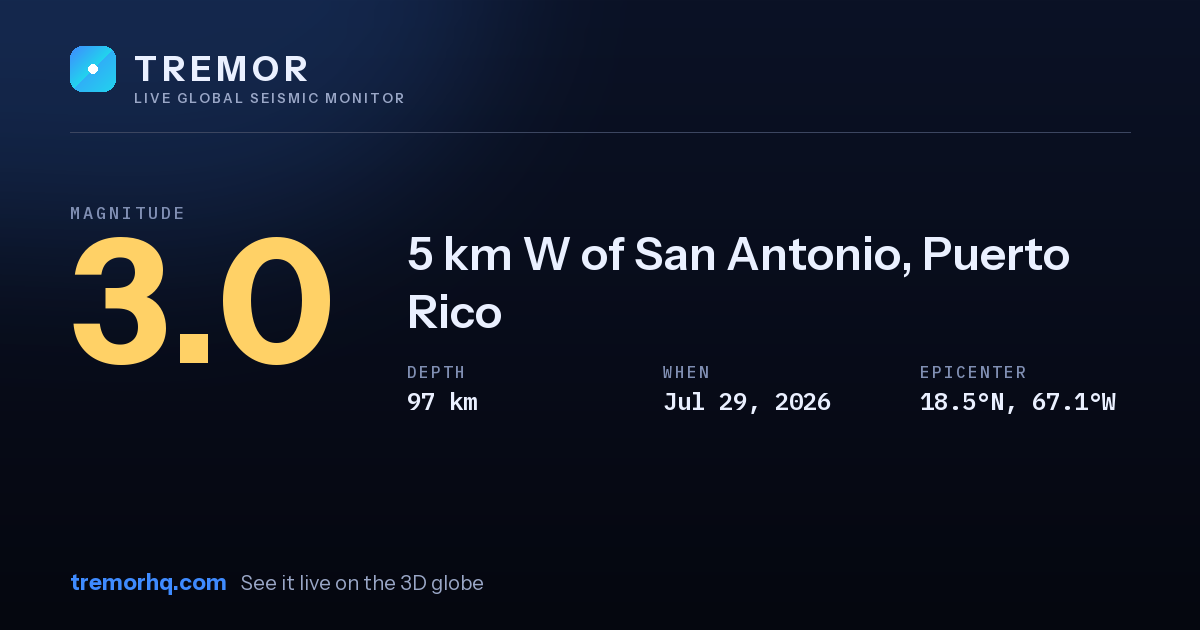 M3.0 earthquake near 5 km W of San Antonio, Puerto Rico