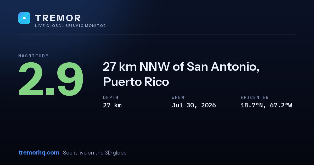 M2.9 earthquake near 27 km NNW of San Antonio, Puerto Rico