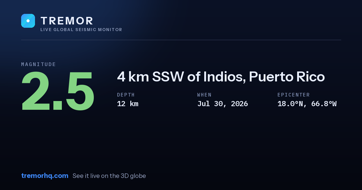M2.5 earthquake near 4 km SSW of Indios, Puerto Rico