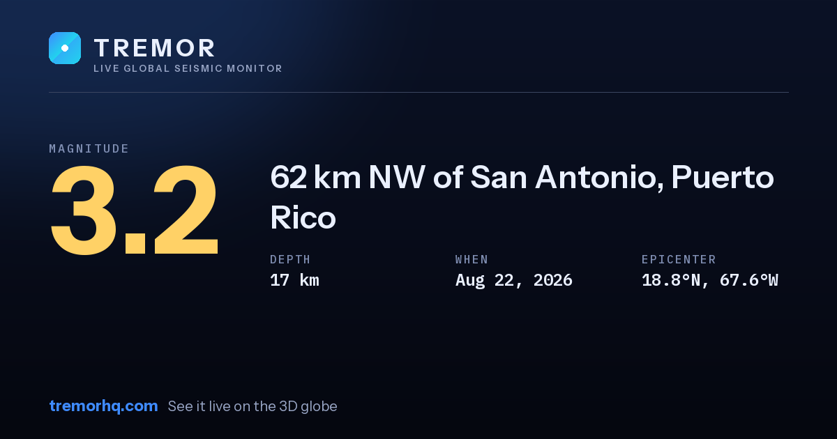 M3.2 earthquake near 62 km NW of San Antonio, Puerto Rico