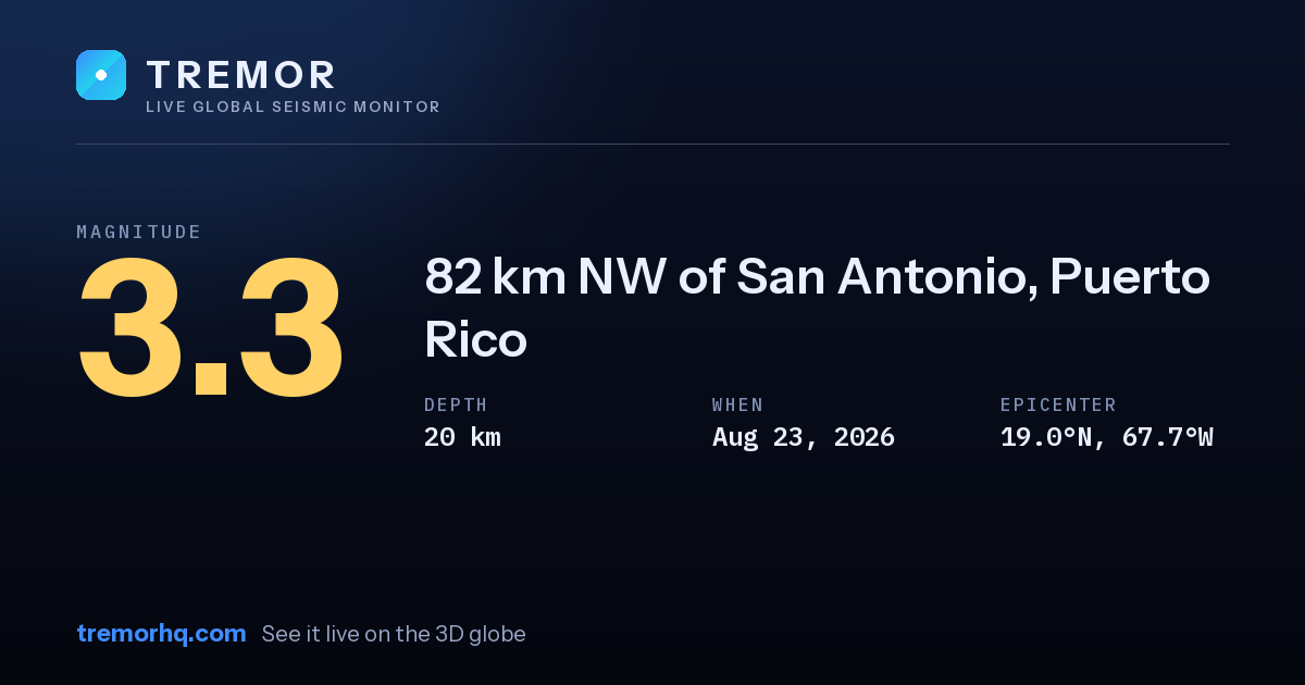 M3.3 earthquake near 82 km NW of San Antonio, Puerto Rico