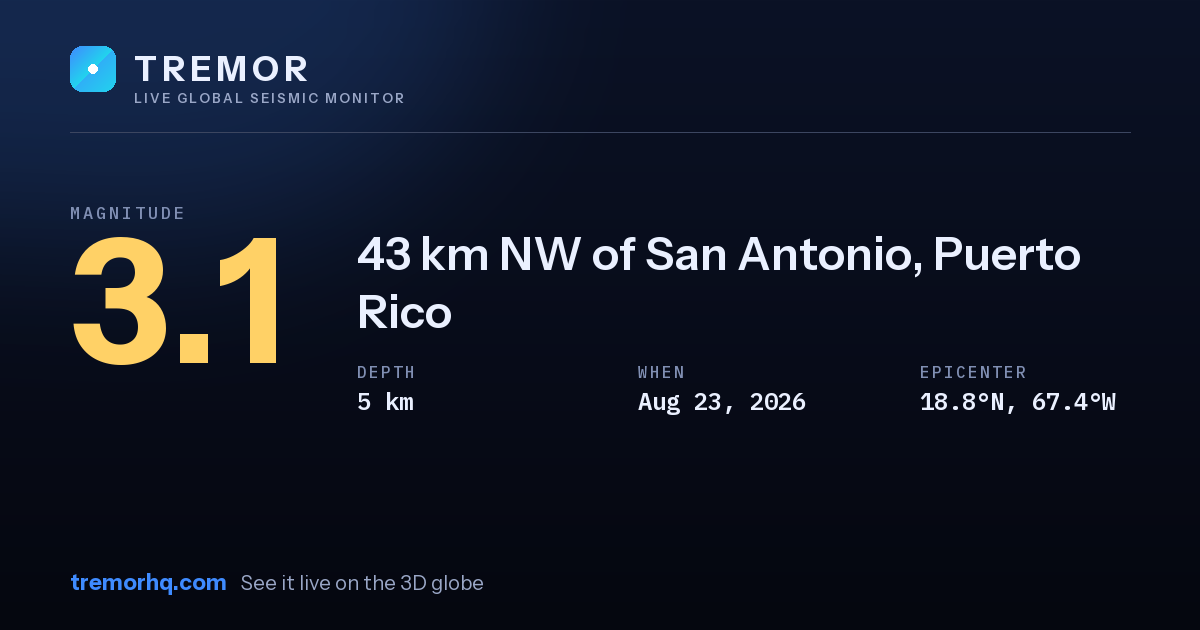 M3.1 earthquake near 43 km NW of San Antonio, Puerto Rico