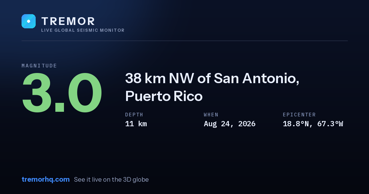 M3.0 earthquake near 38 km NW of San Antonio, Puerto Rico