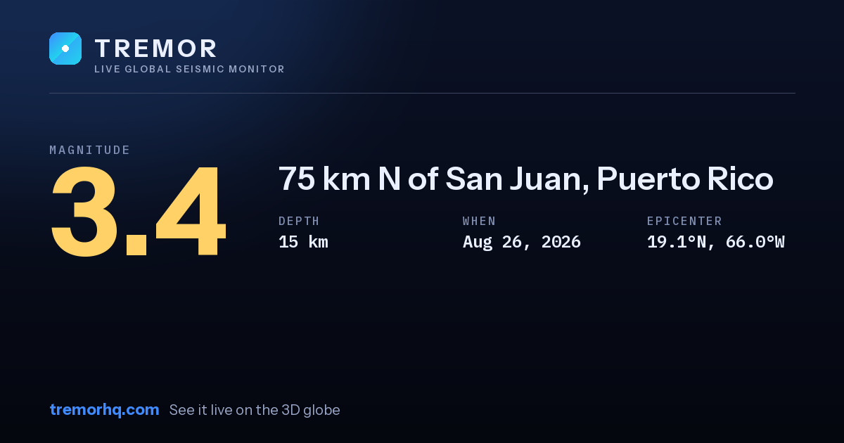M3.4 earthquake near 75 km N of San Juan, Puerto Rico