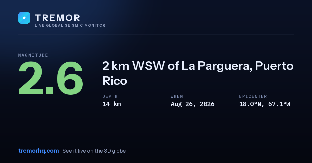 M2.6 earthquake near 2 km WSW of La Parguera, Puerto Rico