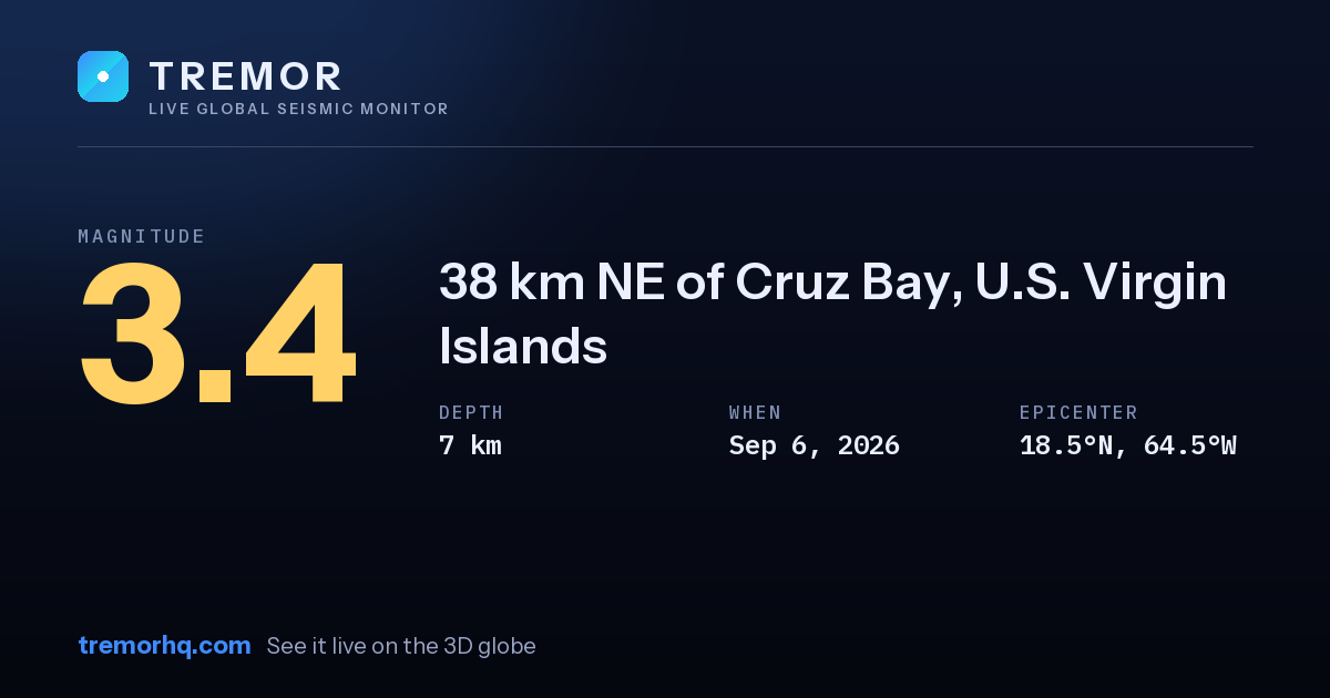 M3.4 earthquake near 38 km NE of Cruz Bay, U.S. Virgin Islands