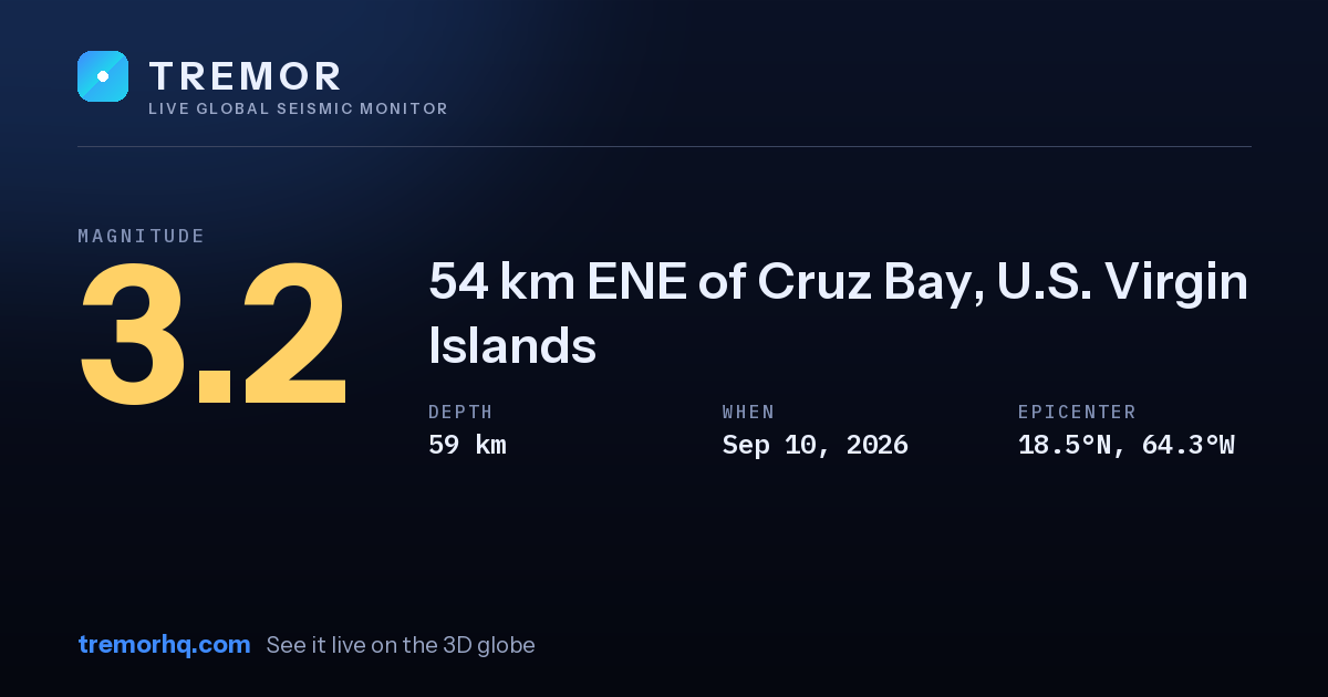 M3.2 earthquake near 54 km ENE of Cruz Bay, U.S. Virgin Islands