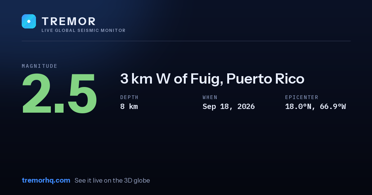 M2.5 earthquake near 3 km W of Fuig, Puerto Rico