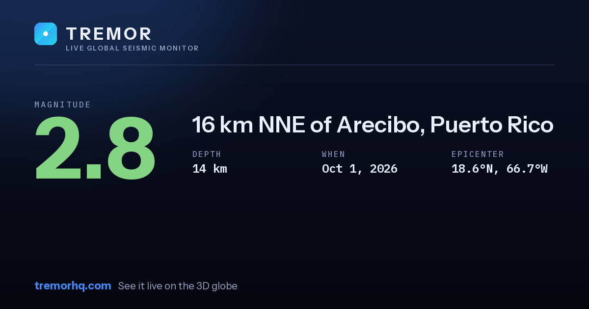 M2.8 earthquake near 16 km NNE of Arecibo, Puerto Rico
