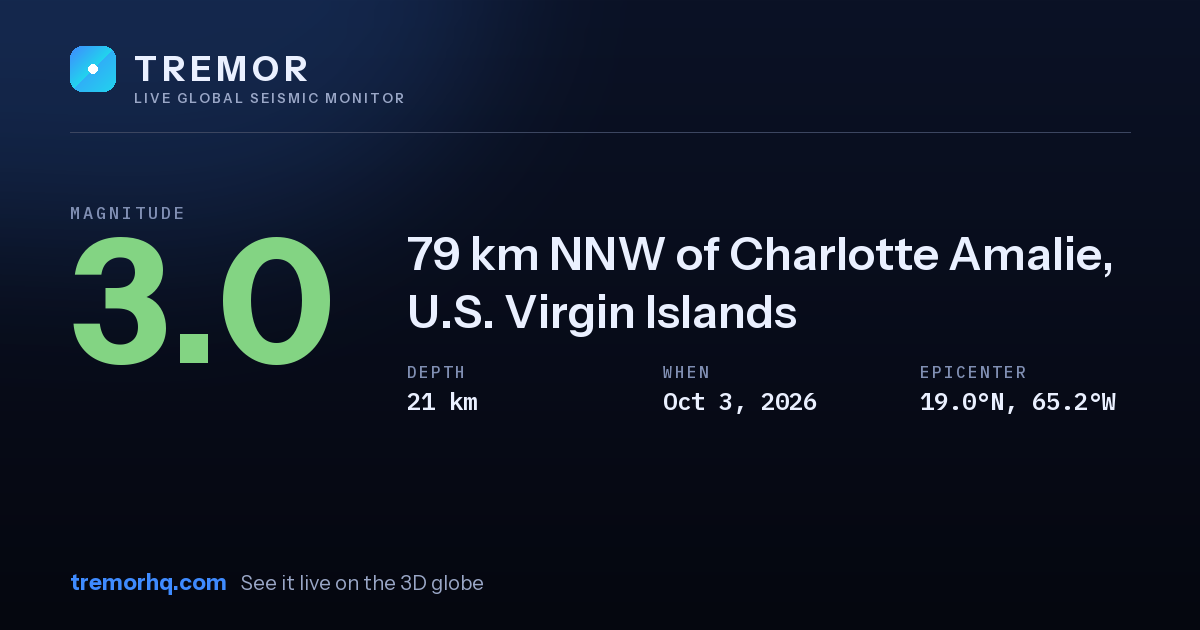 M3.0 earthquake near 79 km NNW of Charlotte Amalie, U.S. Virgin Islands
